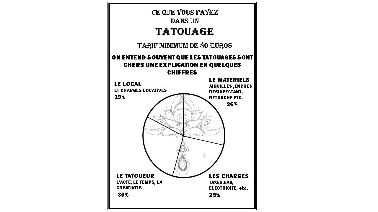 Le prix du Tatouage